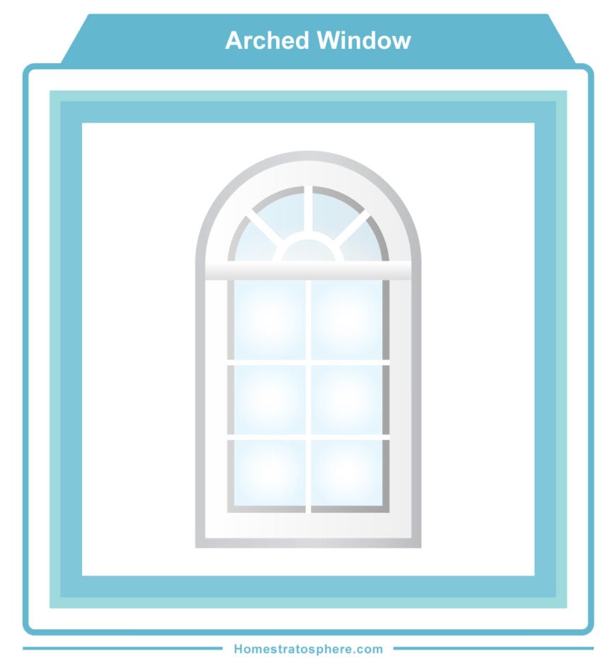 拱形窗口图示例