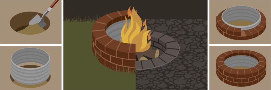 DIY火坑的插图