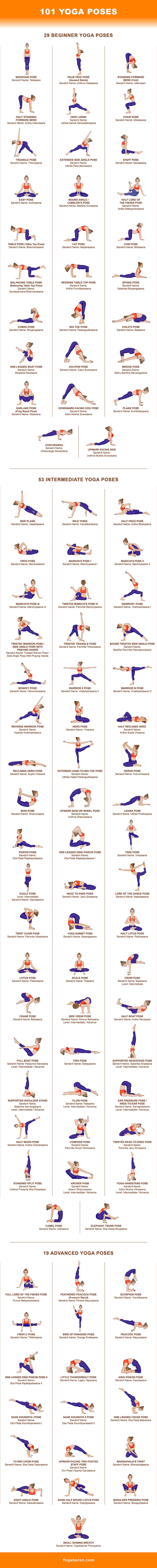 瑜伽姿势图表由Yogabaron.com提供