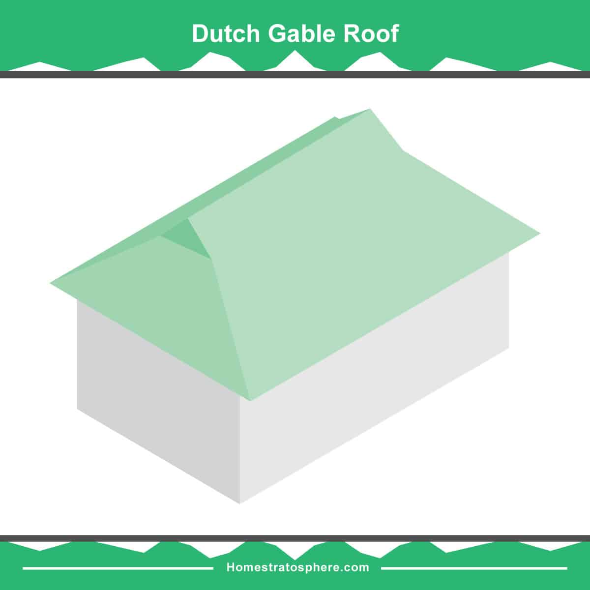荷兰式山墙屋顶图
