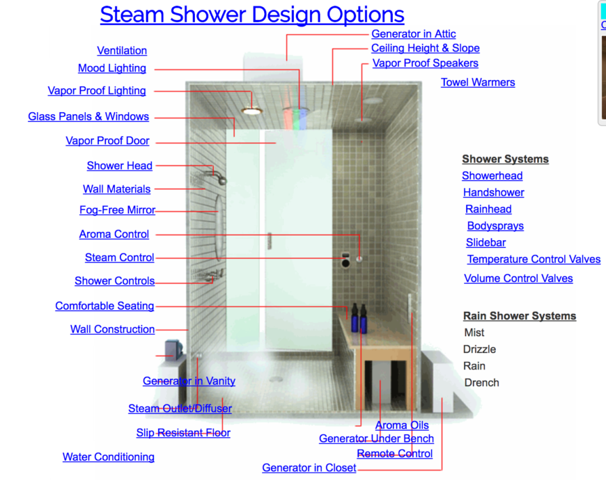 蒸汽浴室设计特点