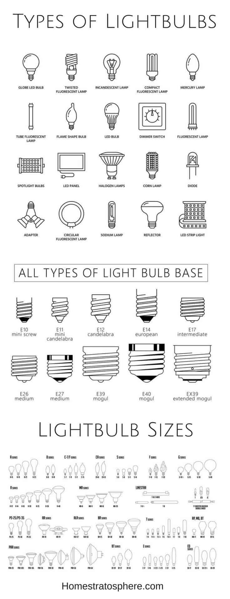 灯泡的形状，大小和底座的类型图表