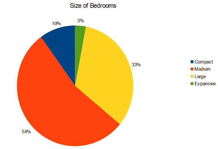 BedroomSizes.PNG
