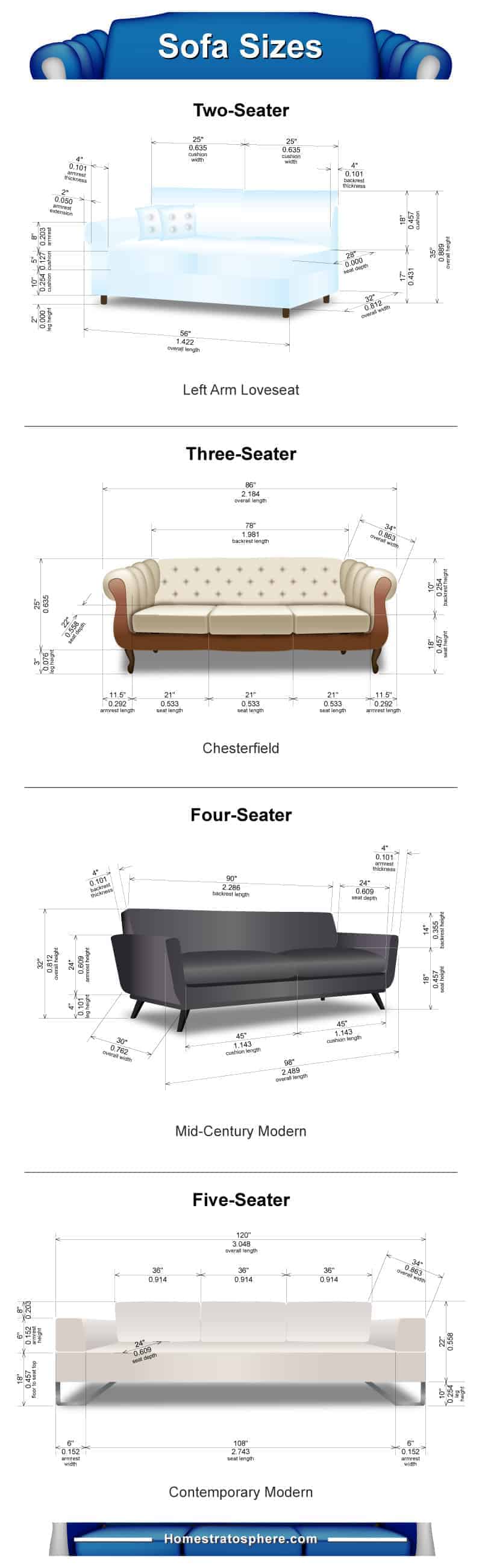 图表显示了适当的沙发尺寸根据它的座位的人数。