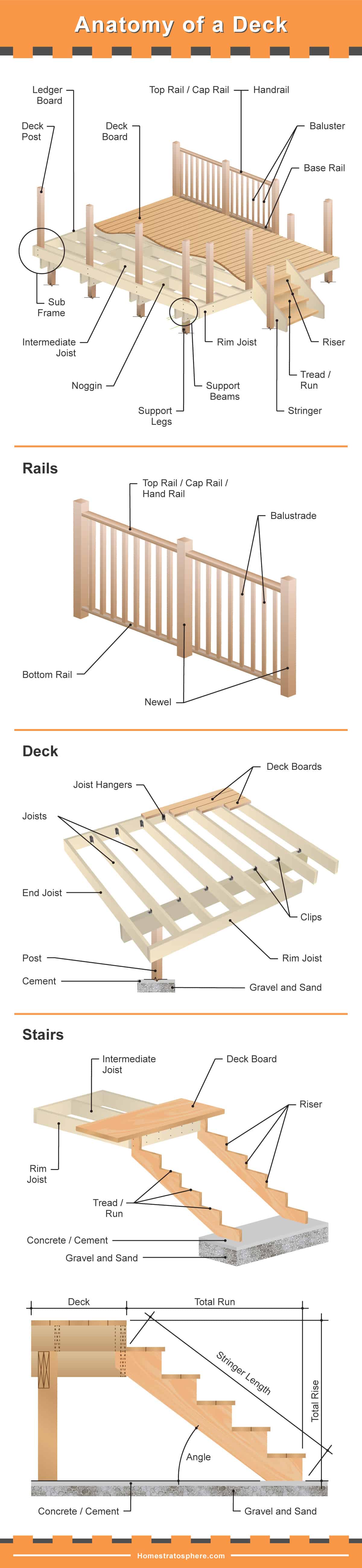 甲板部分——基础、栏杆、甲板和甲板楼梯的详细图。
