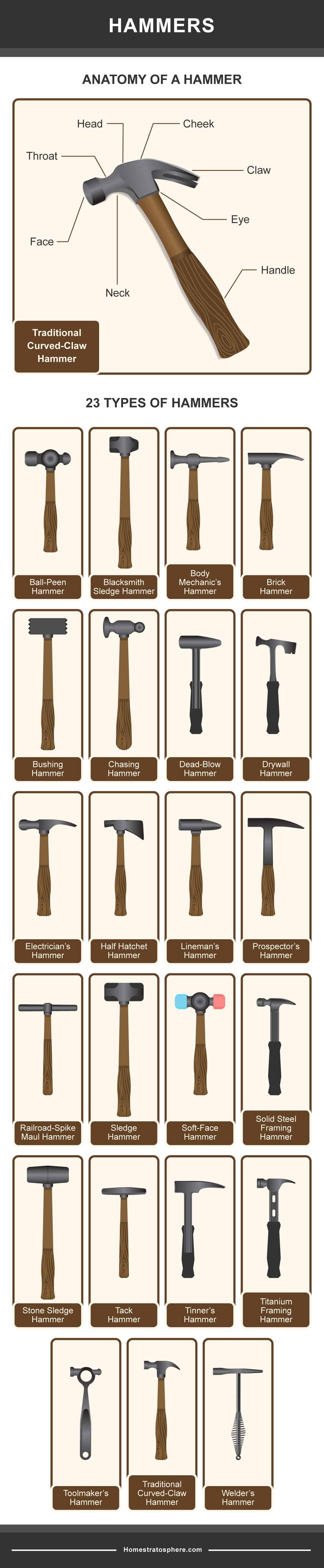 图表显示不同类型的锤子。