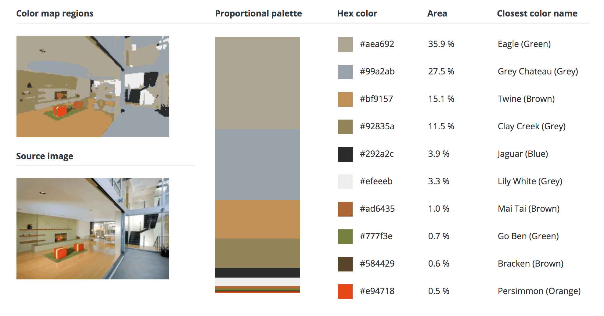 绿色的房间结合了灰色、棕色、蓝色和橙色。