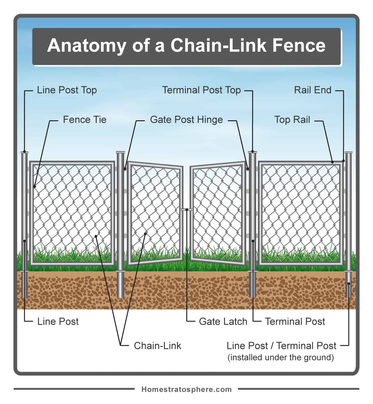 铁链围栏部分(图)