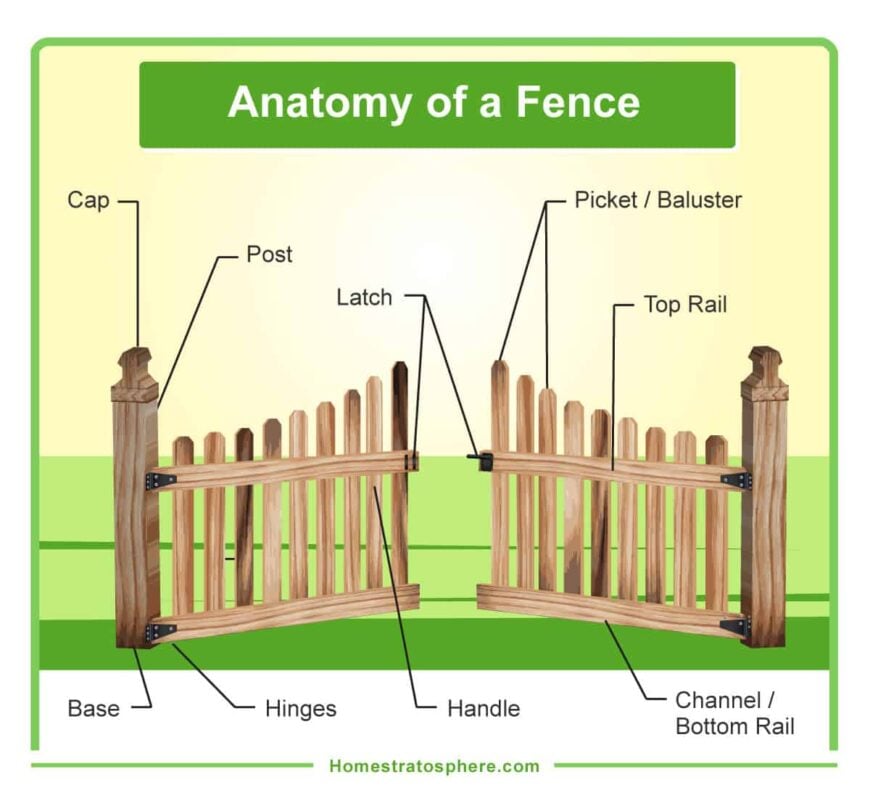 木制栅栏和门的部分(图)