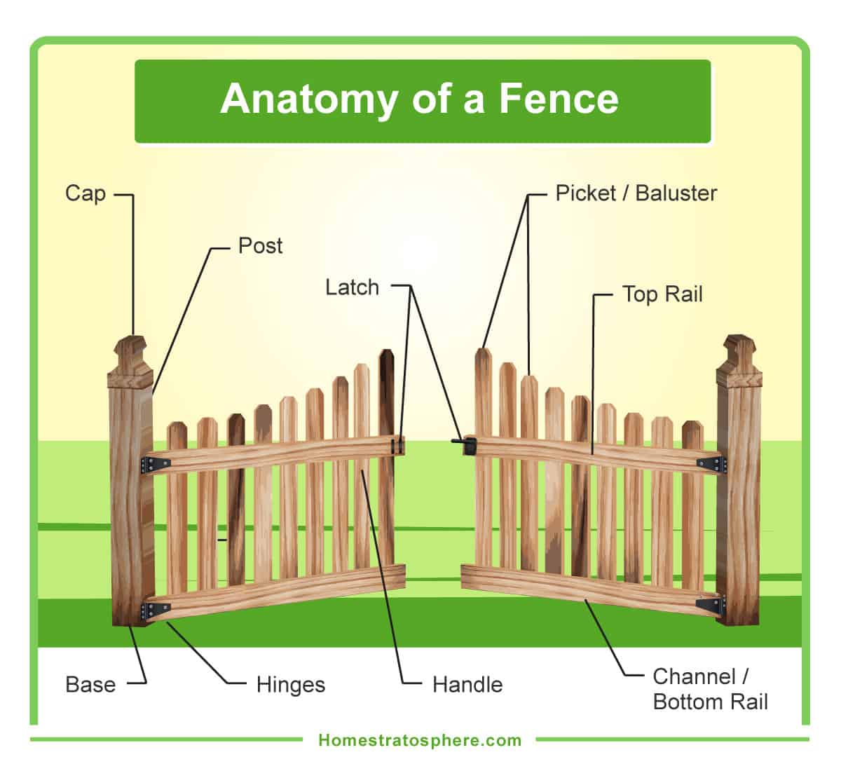 木栅栏和木门的部分(图表)