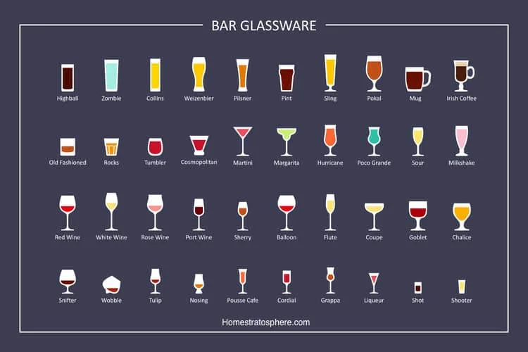 图:40个不同类型的酒吧酒具眼镜