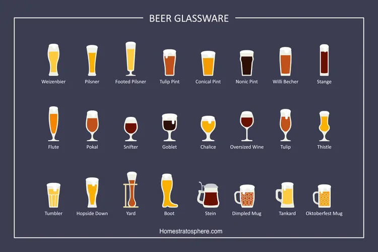 图:24类型的啤酒眼镜