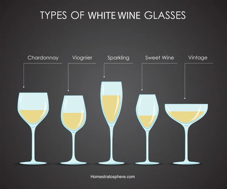 图:5种白葡萄酒眼镜