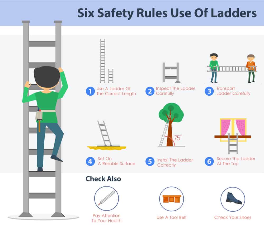6 .梯子安全提示图