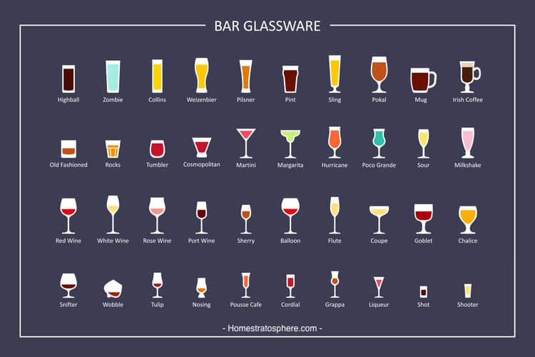 图表显示了不同类型的酒吧玻璃杯