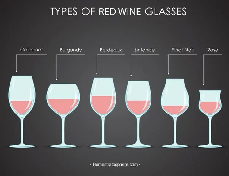图表说明不同类型的红酒杯