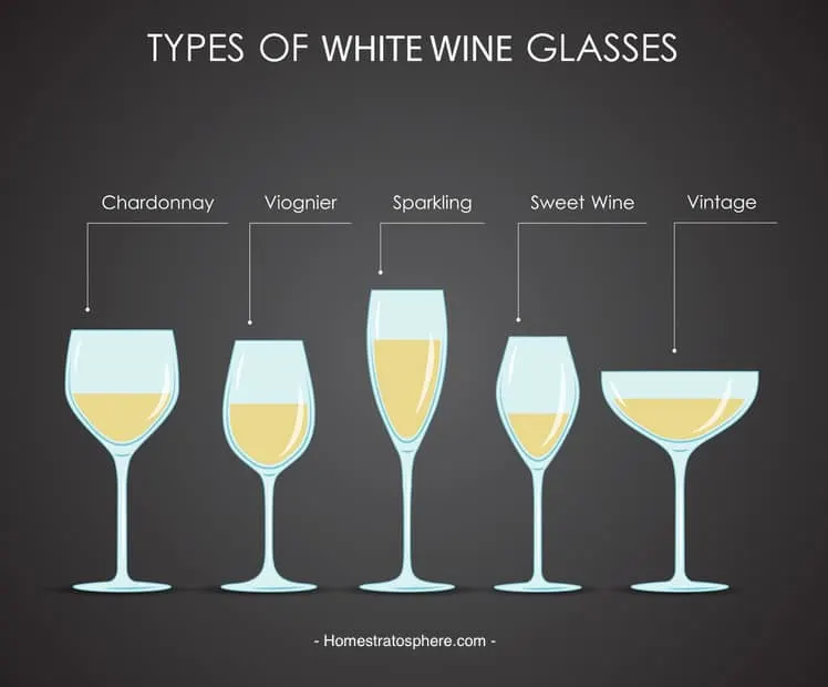 图表显示不同类型的酒杯