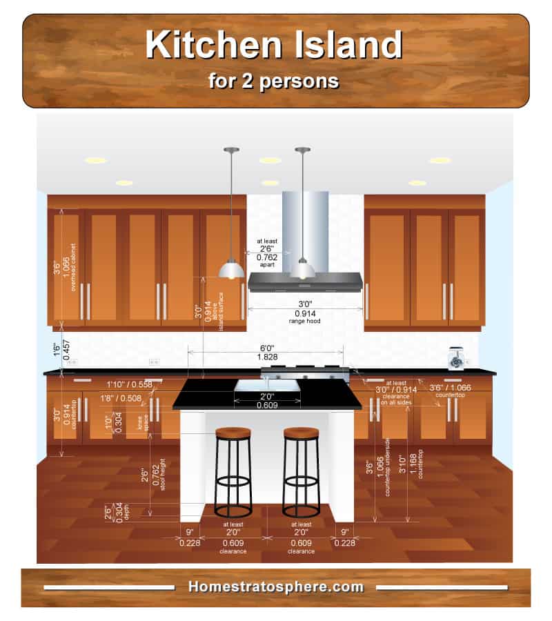 厨房岛尺寸为2座岛