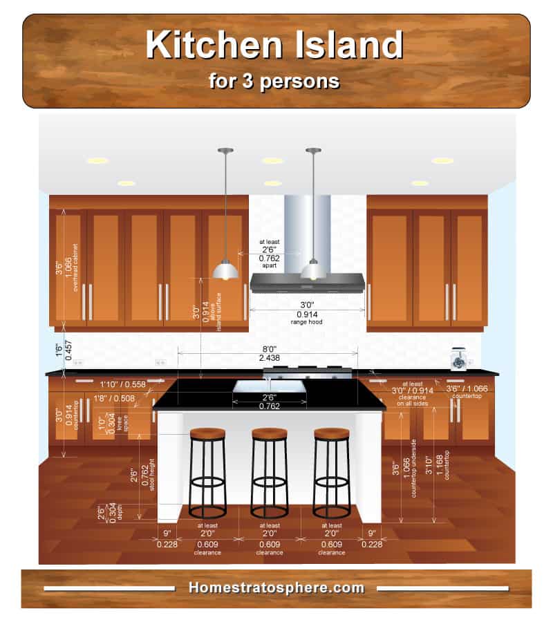 厨房岛尺寸为3座岛