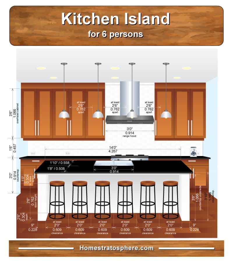 厨房岛尺寸为6座岛