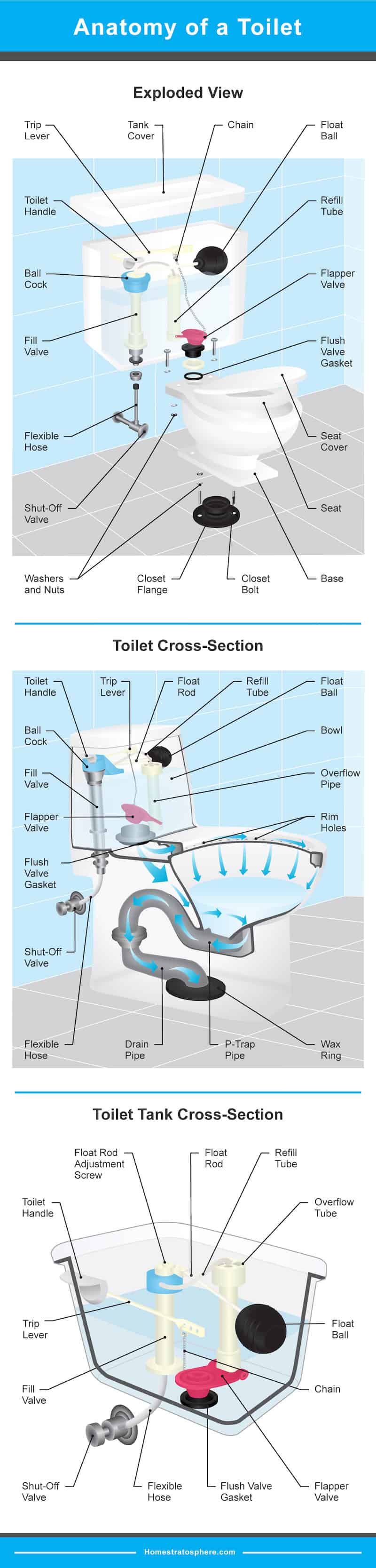 浴室厕所的截面图
