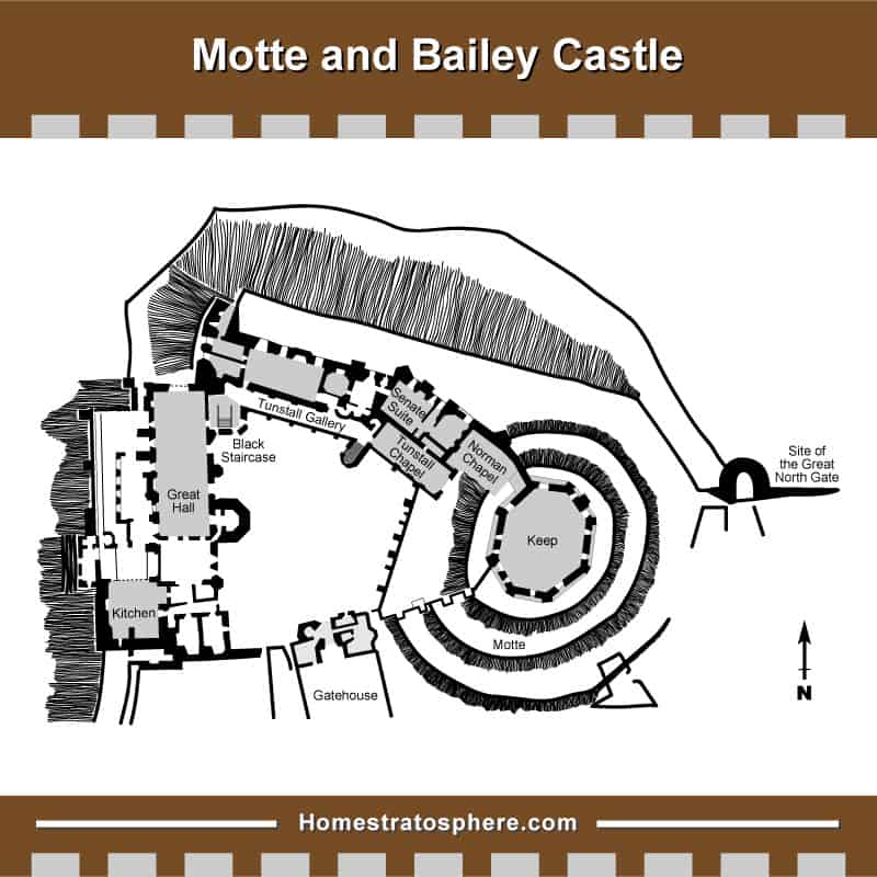 莫特和贝利城堡图