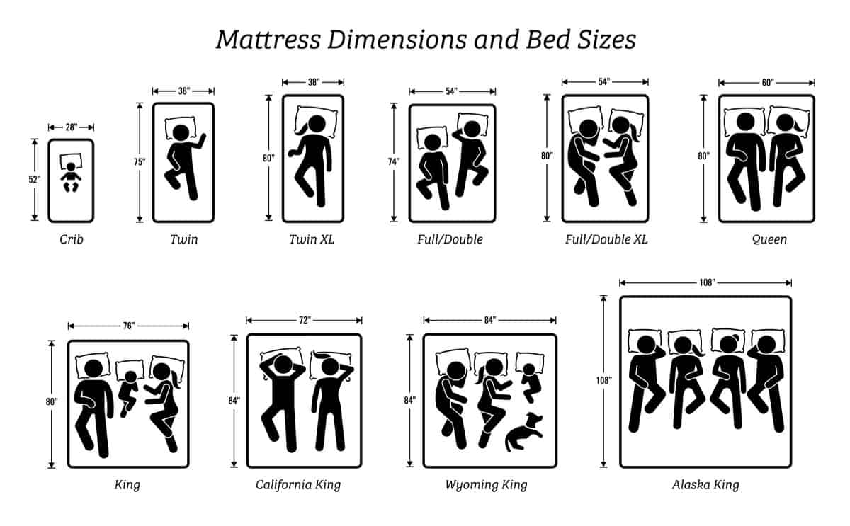 床号图表，显示每张床和床垫的大小可以睡多少人