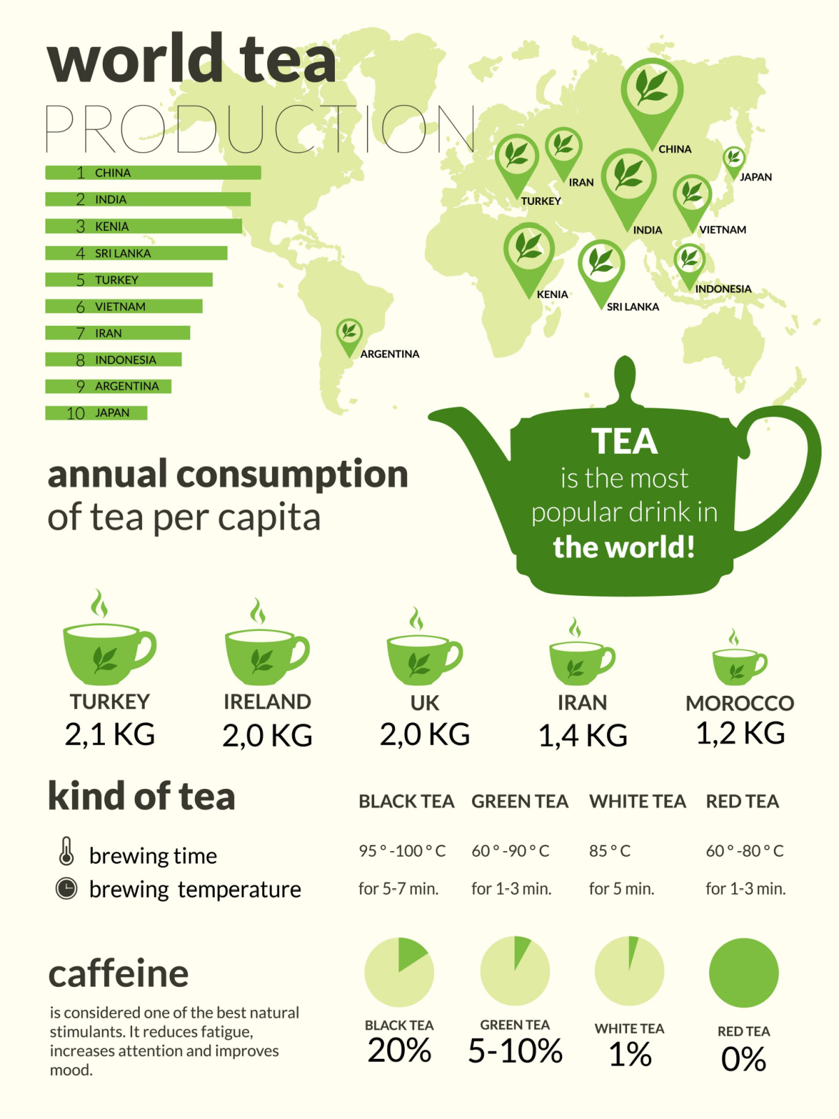 世界茶叶生产