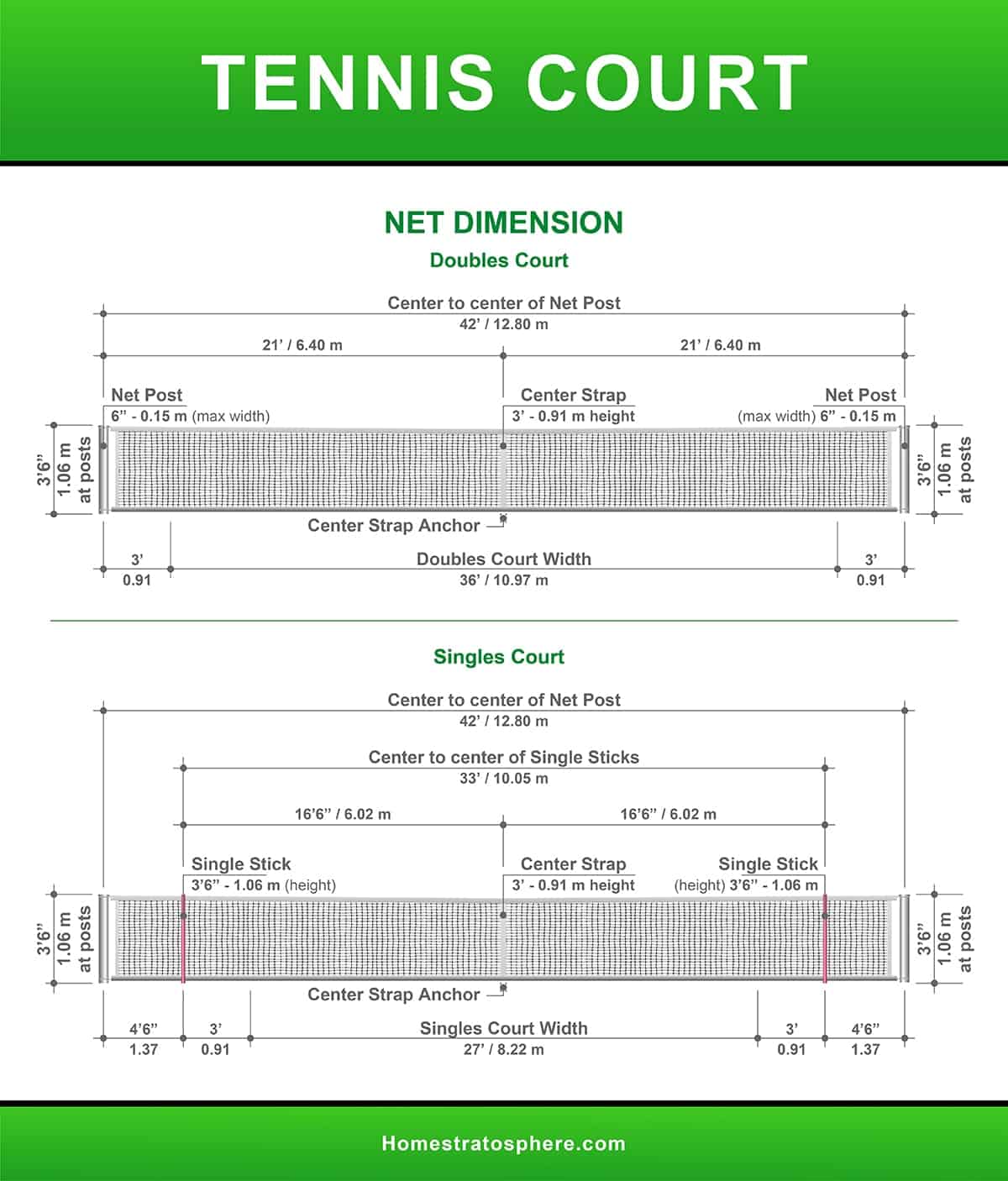 网球场网尺寸图