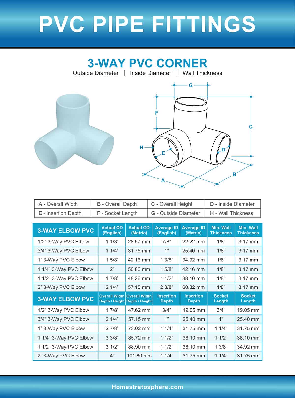PVC管及管件尺寸及尺寸指南(图表) - 188bet电竞