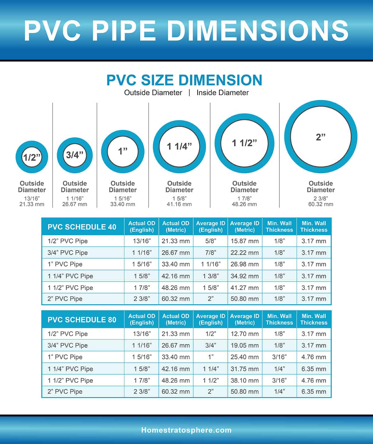 PVC管及管件尺寸及尺寸指南(图表) - 188bet电竞