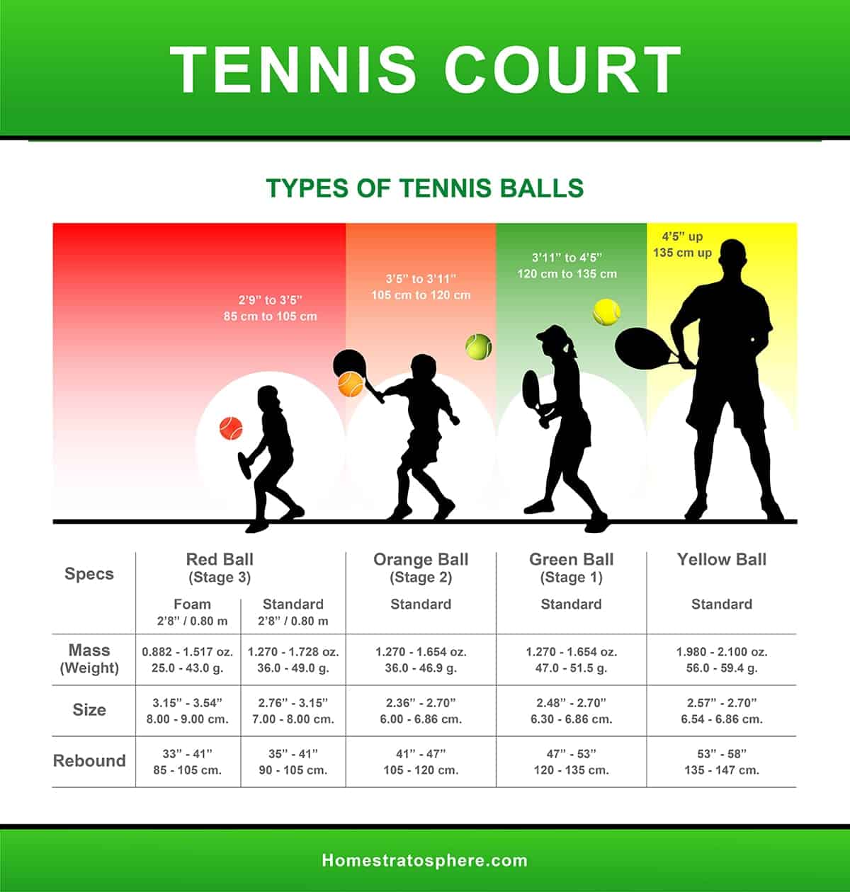 网球类型图表