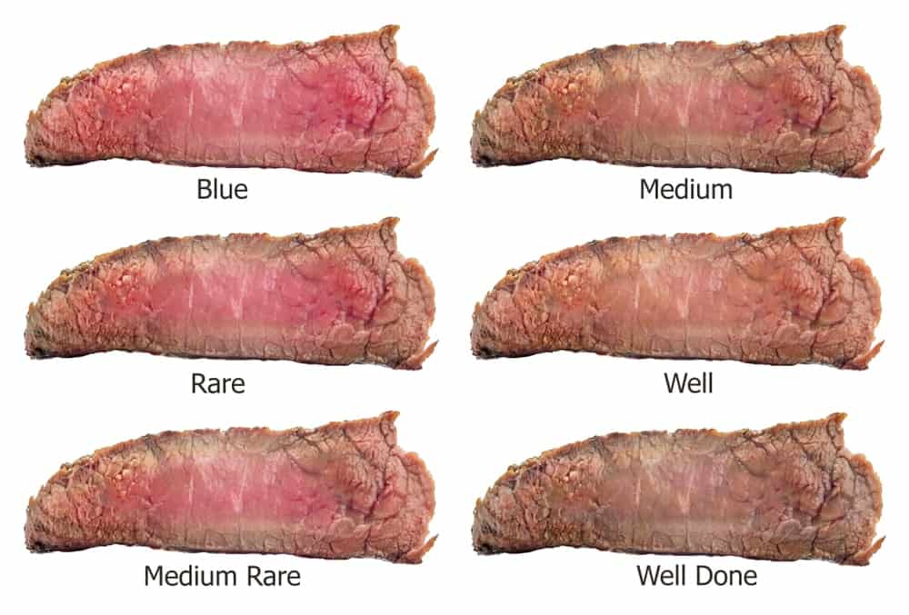 描述牛排煮熟程度的图表。