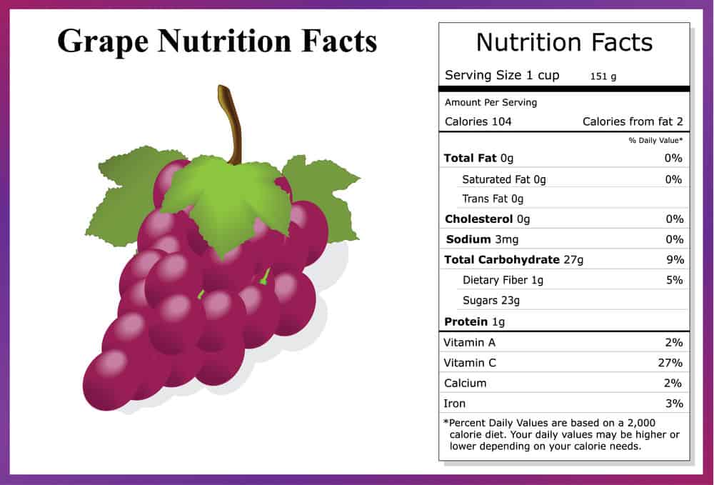葡萄营养成分表