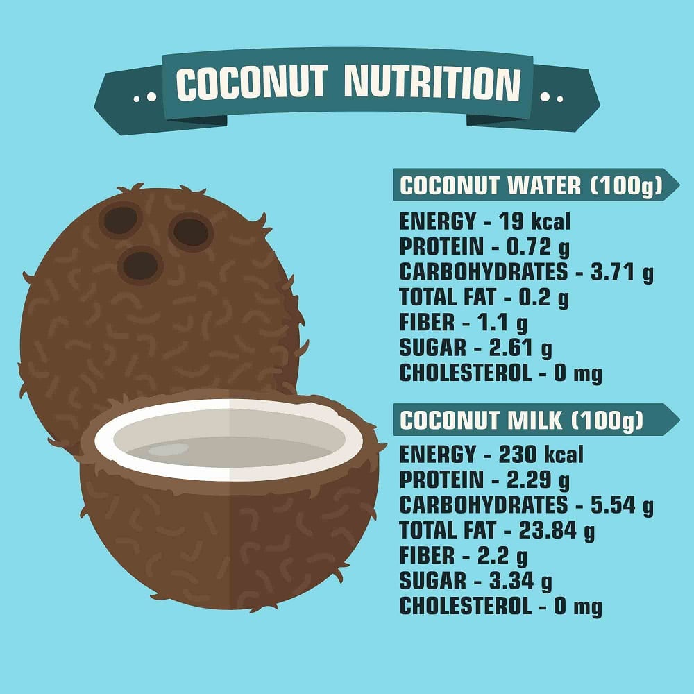 椰子营养成分说明。