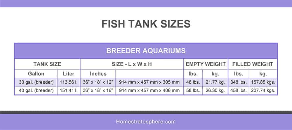 鱼缸饲养员尺寸的图表