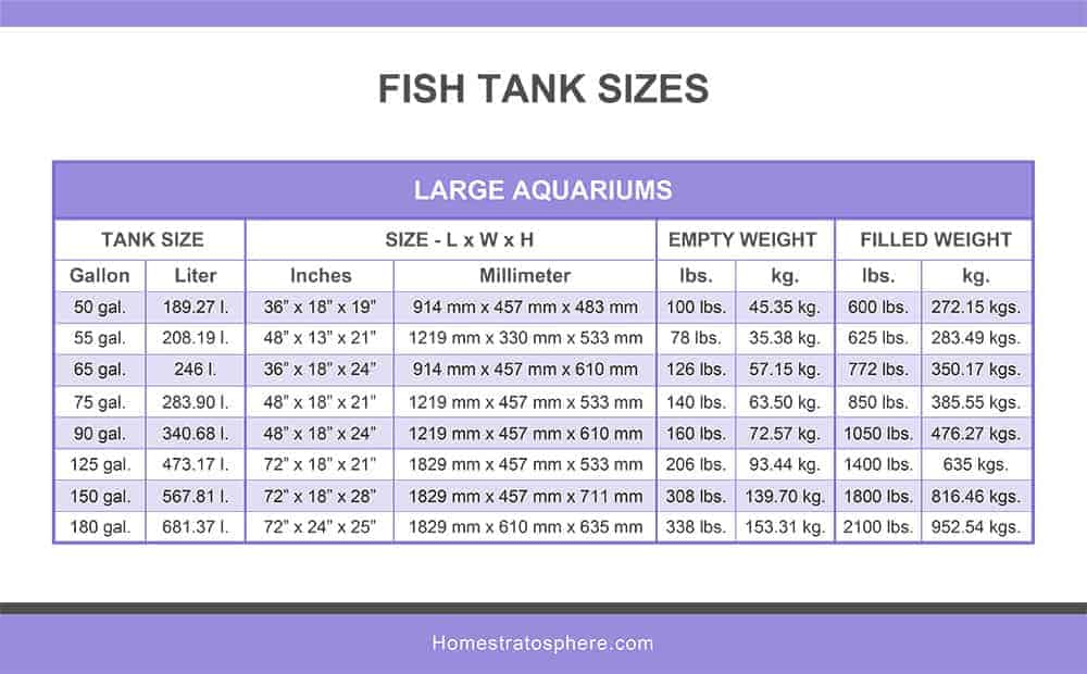 大型水族馆鱼缸尺寸图表