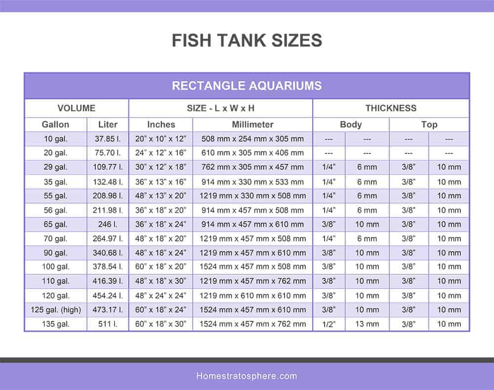 矩形鱼缸鱼缸尺寸图表