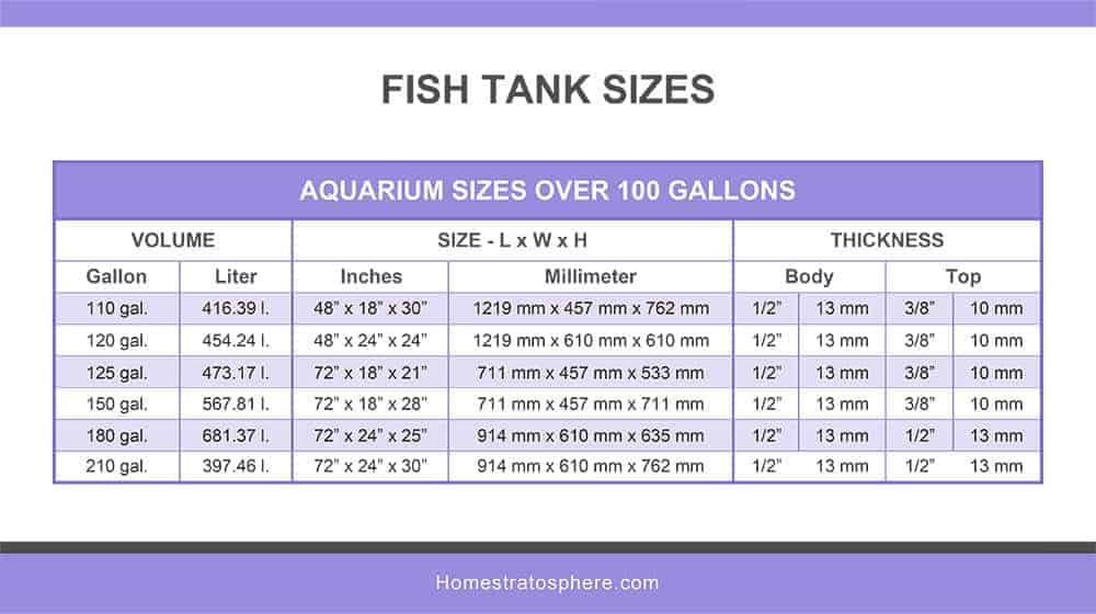 鱼缸的图表超过100加仑