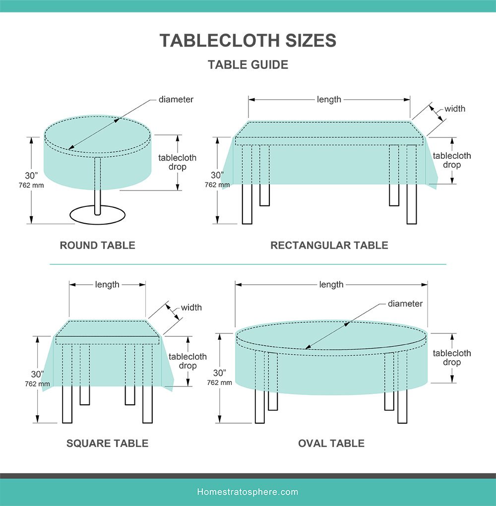 这是一个说明性的图表，展示了圆形、矩形、方形和椭圆形桌子的桌布尺寸。