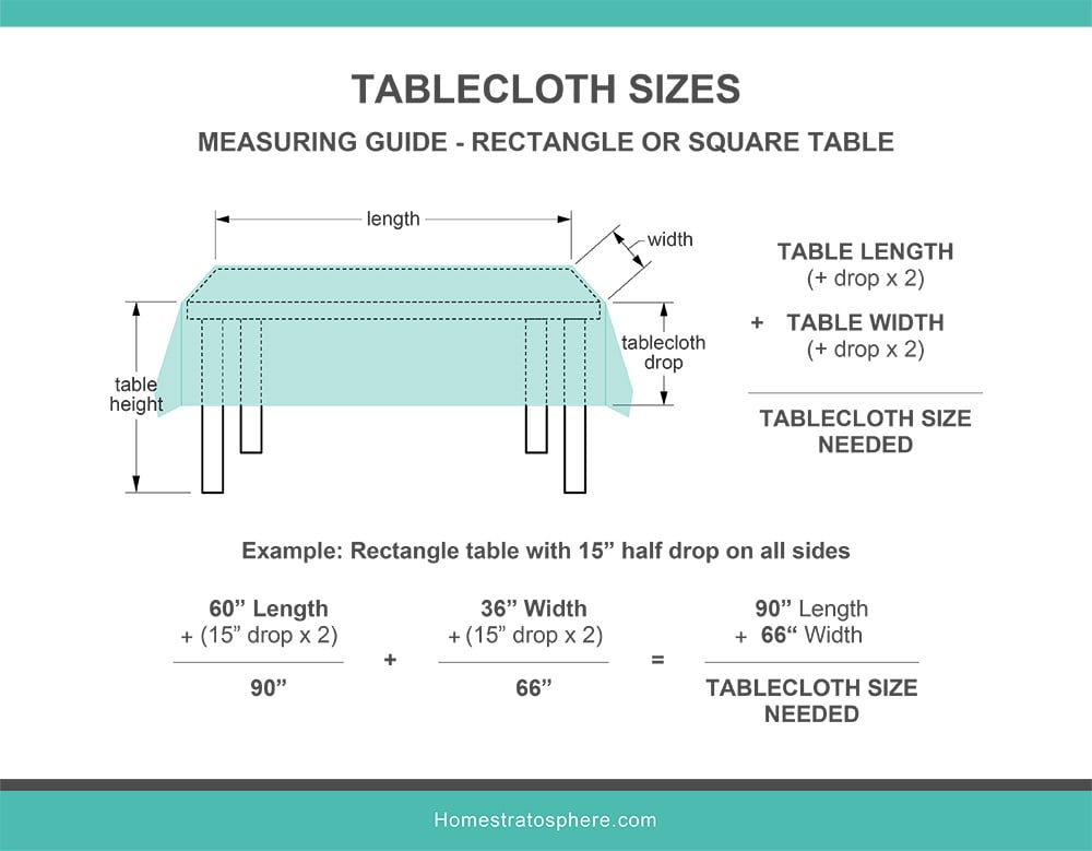 这是一个说明图表，展示了矩形和方桌的测量指南和计算。