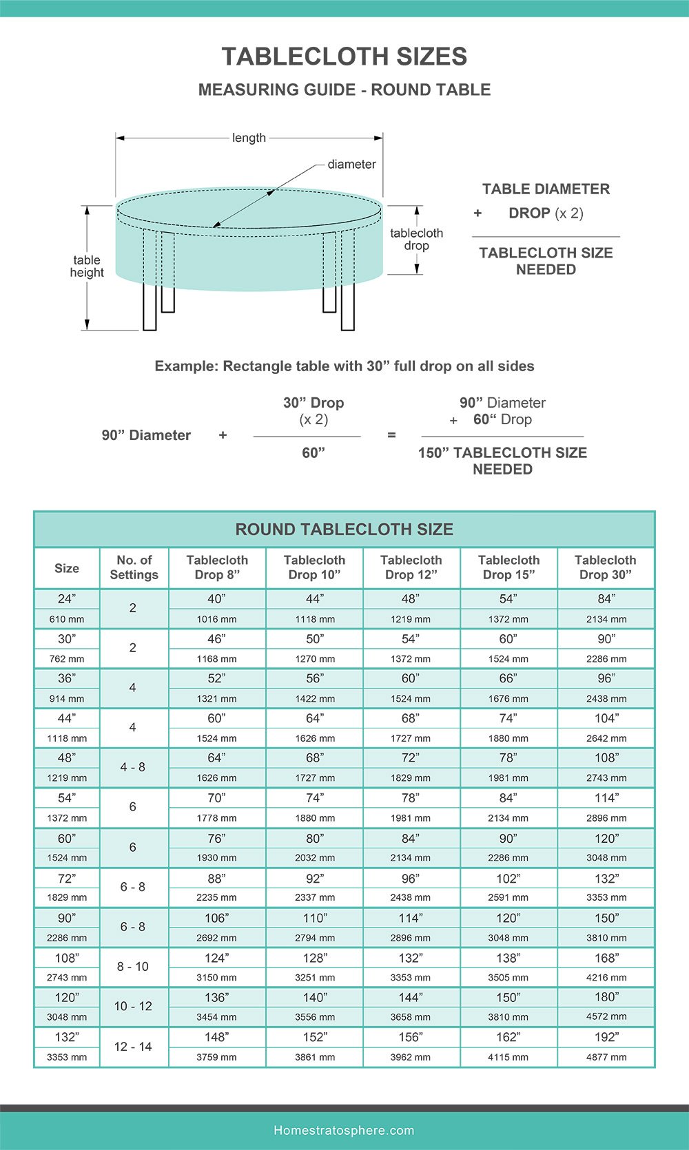 这张图展示了圆桌的测量指南和计算，底部还有一个图表。