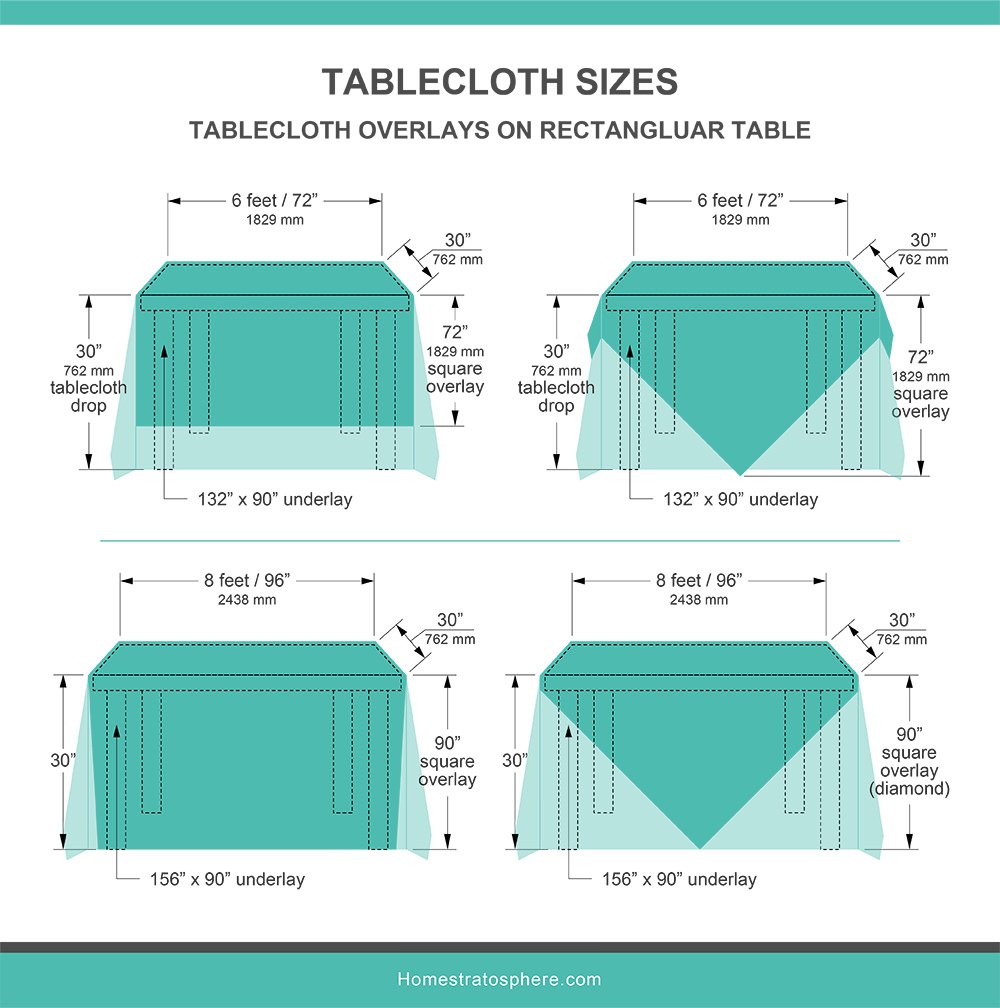 这是一张展示各种桌布覆盖在长方形桌子上的说明性图表。