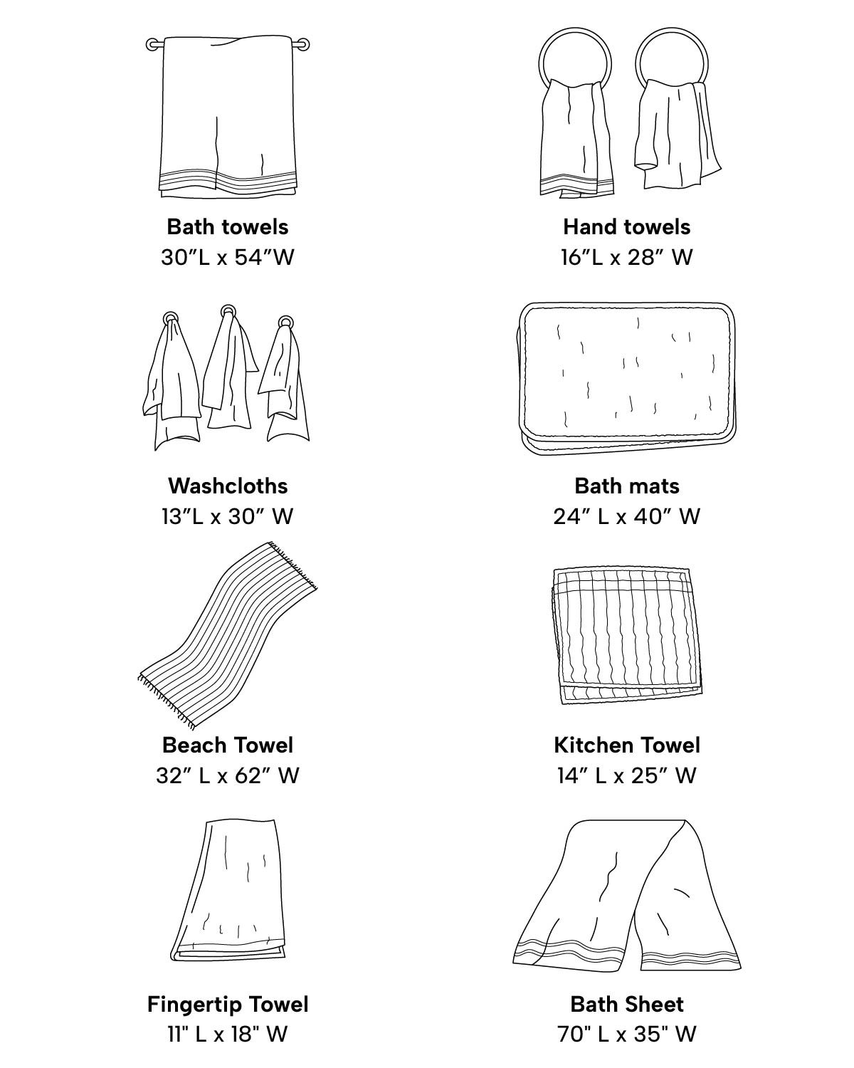 图表显示了不同类型的毛巾