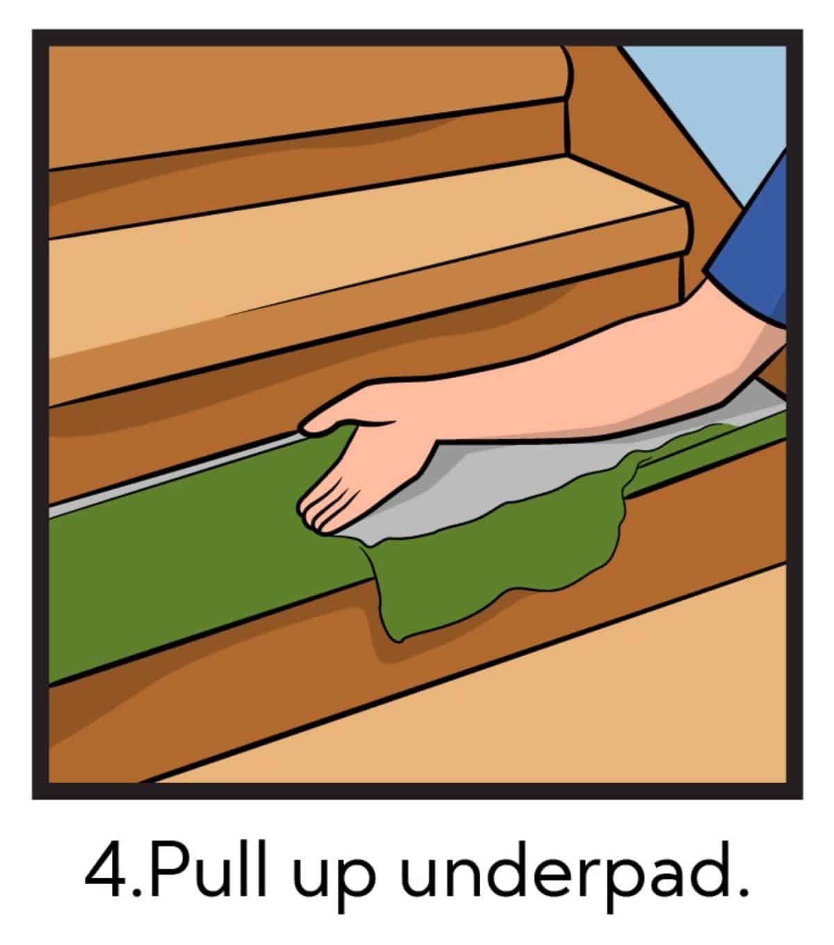 如何移除楼梯地毯-步骤4:移除地板垫