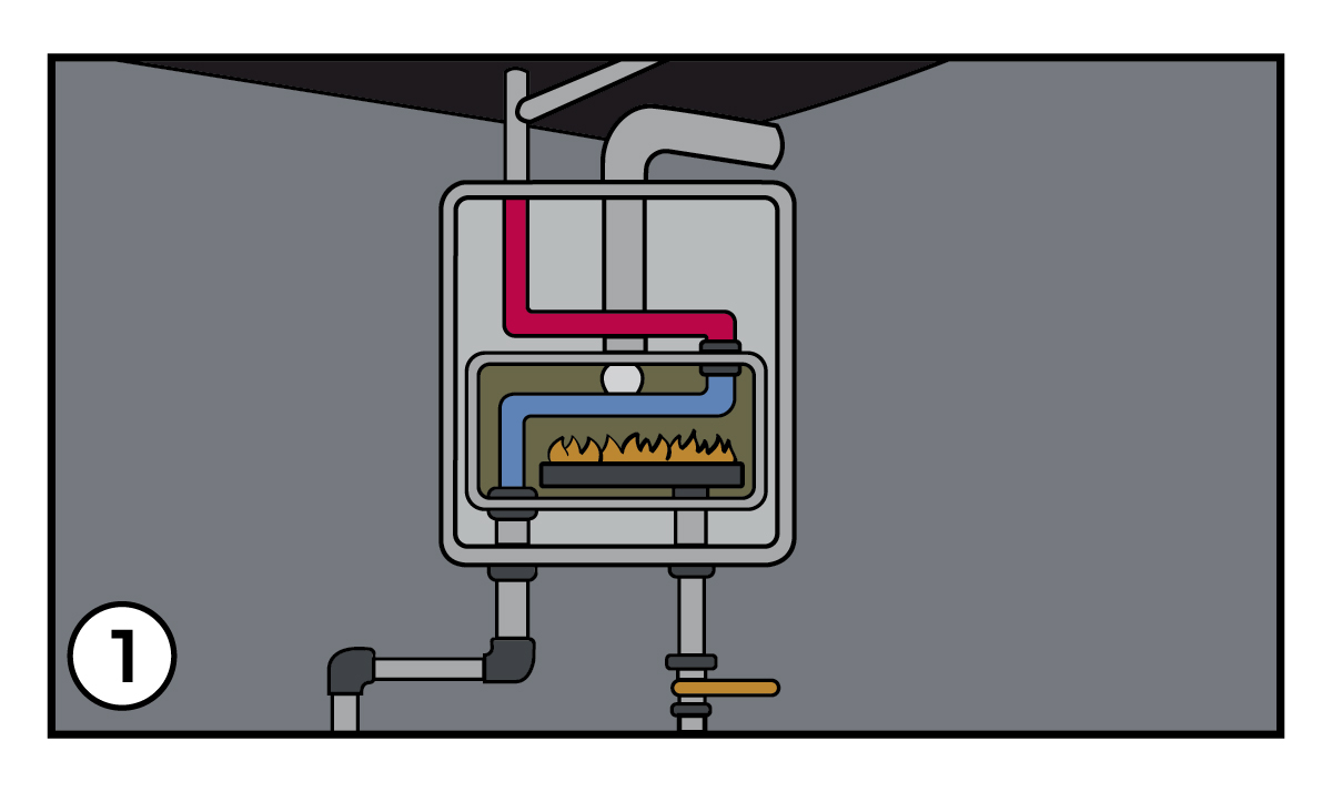 即热式热水器是如何工作的?即热式热水器可以按需生产大量的热水