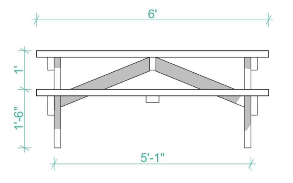 如何自制野餐桌——测量尺寸